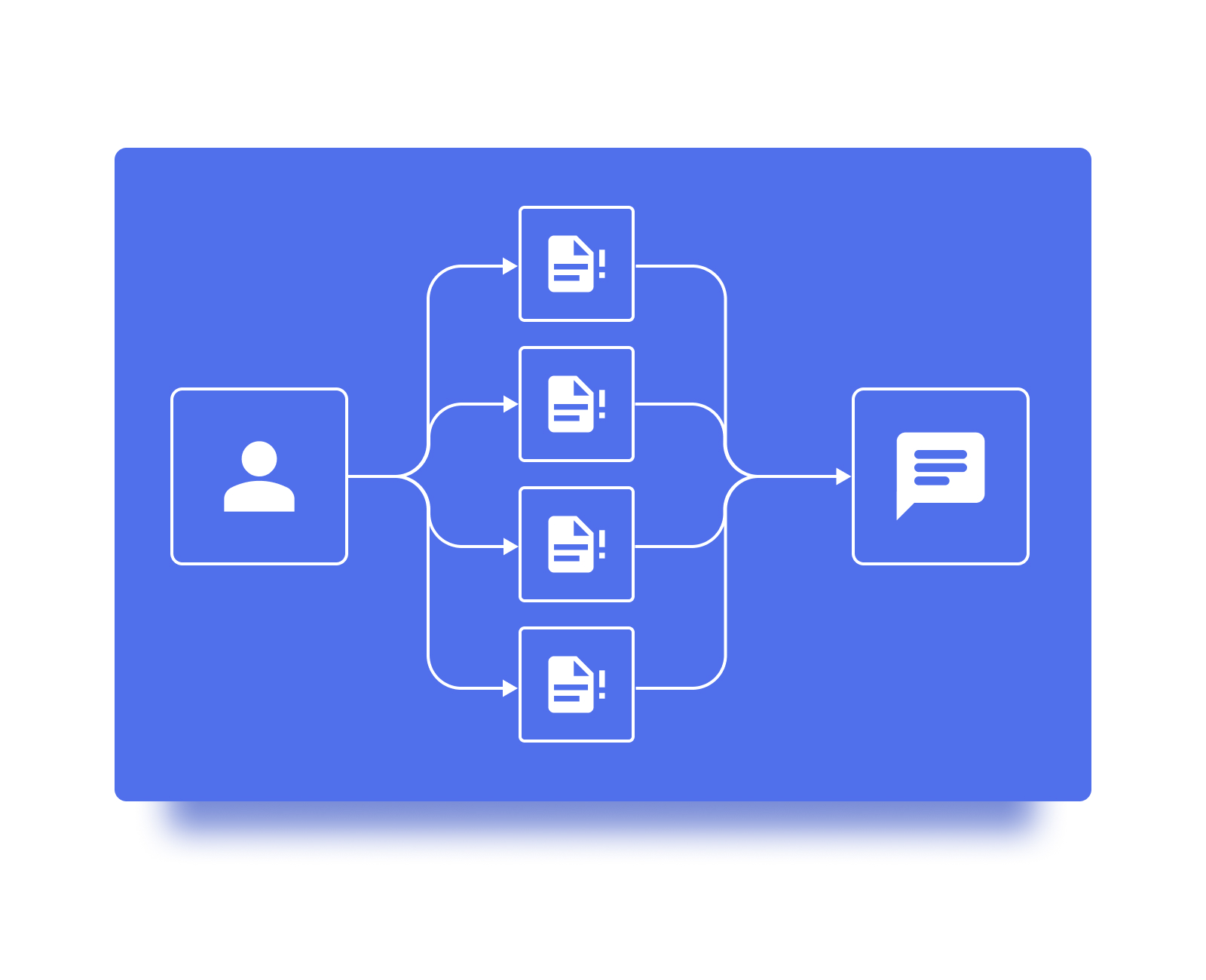 Instructions pour le chatbot - Établir la confiance et la connexion avec le client